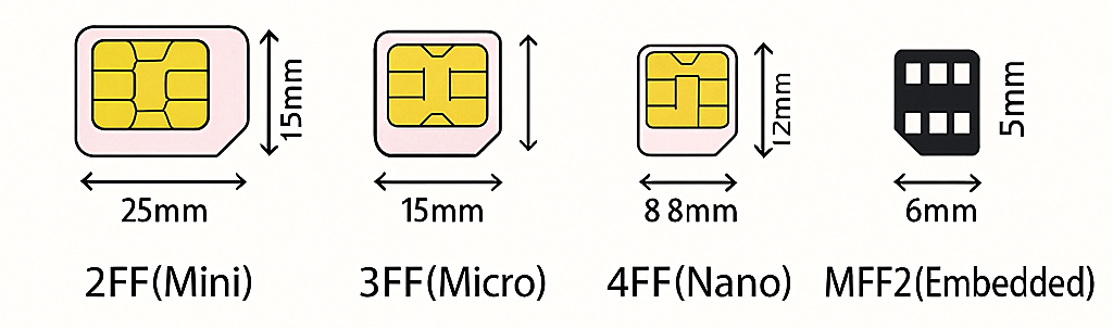 Que es una eSIM